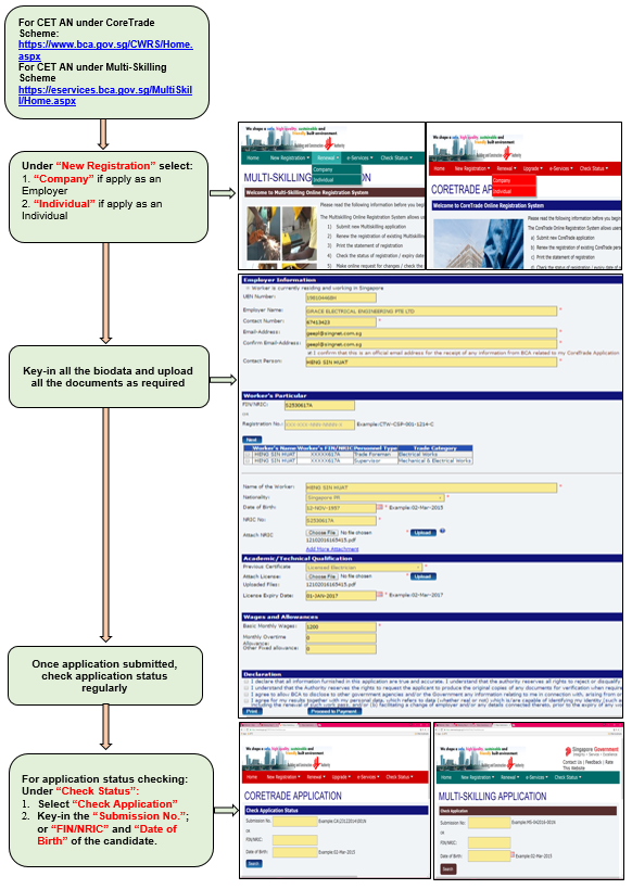 application-process-for-cet-an