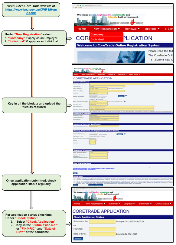application-process-for-coretrade-an